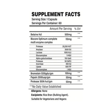 Trained by JP Nutrition – Digest Pharma Pro