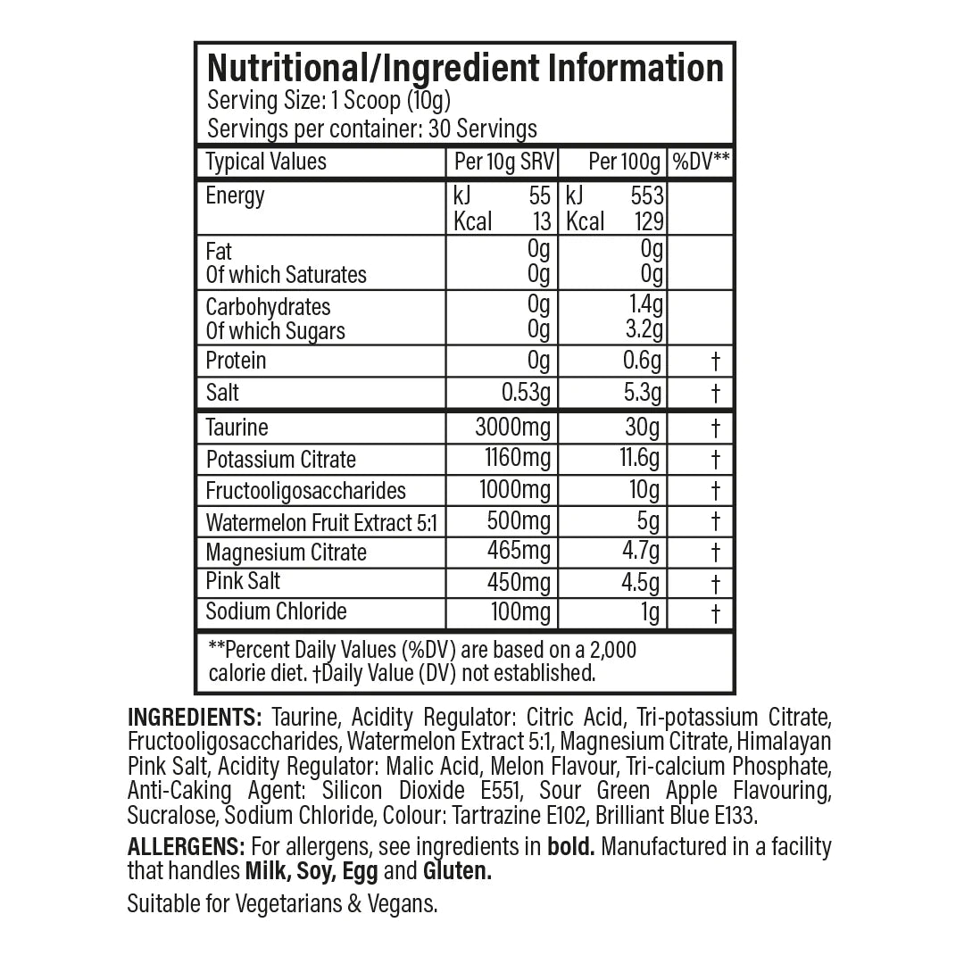 Trained by JP Nutrition – Hydration / Electrolytes