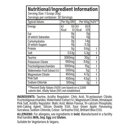 Trained by JP Nutrition – Hydration / Electrolytes