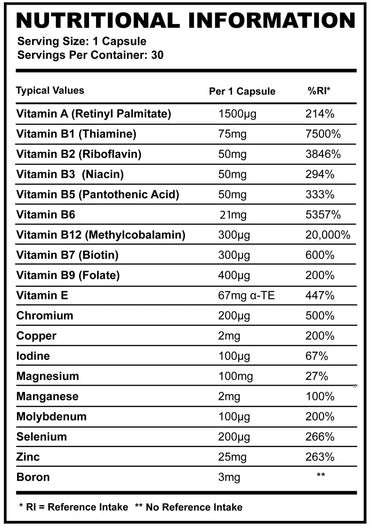 Supplement Needs – Multivitamin & Mineral Pro